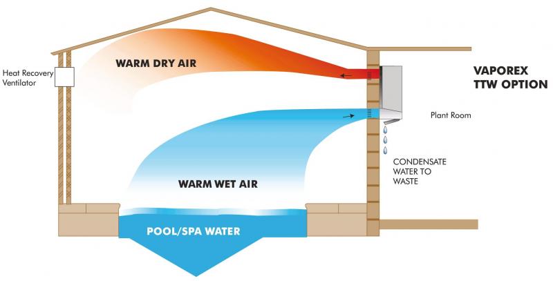 Dehumidifiers 2